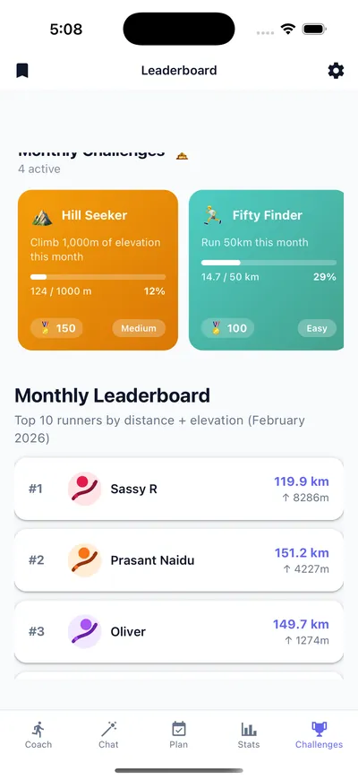 Monthly running challenges and leaderboard for motivation