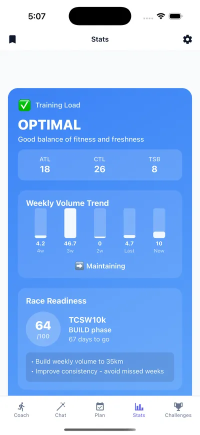 training load and race readiness from synced running data